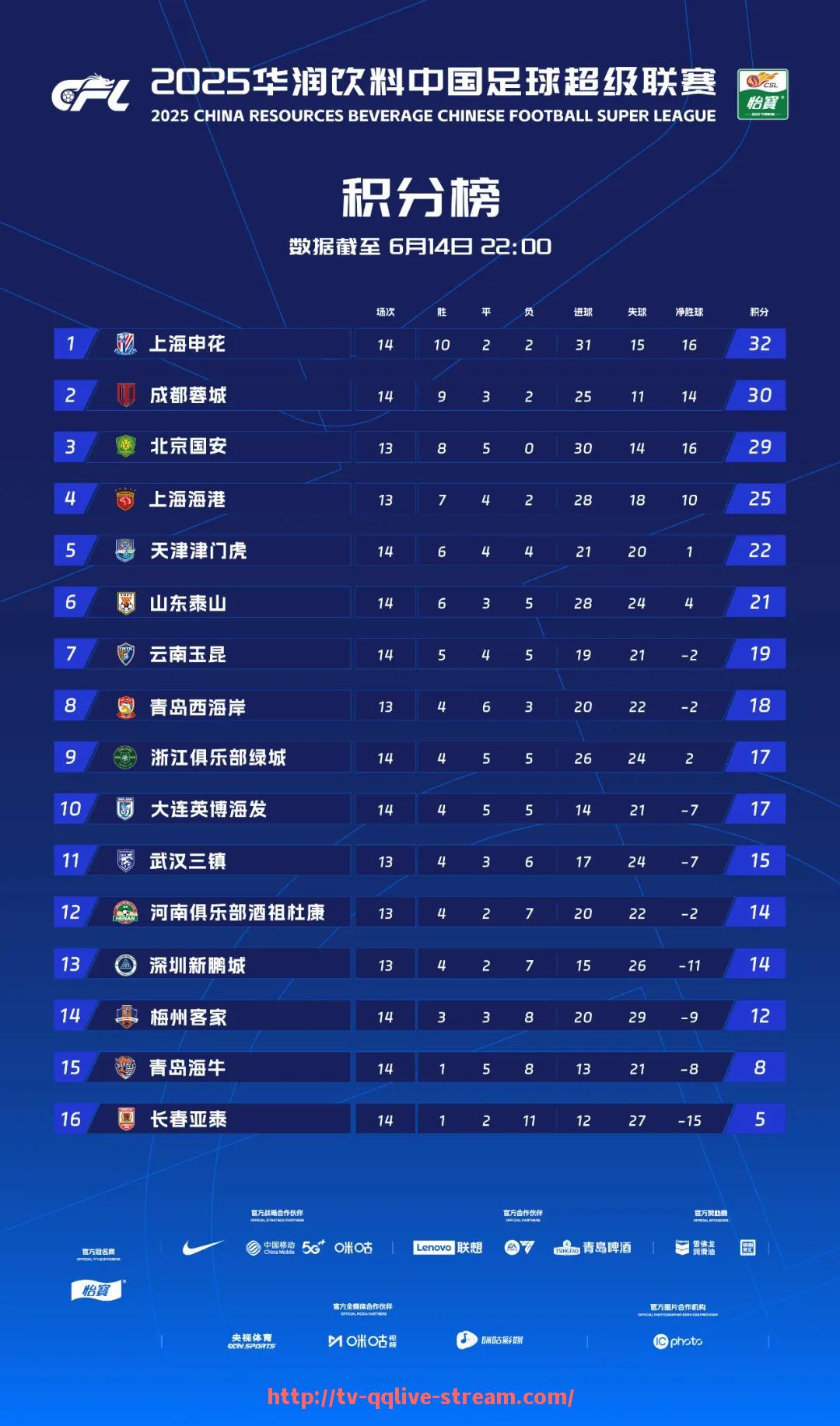 企鹅直播-2020年CBA吉林东北虎篮球队最新阵容介绍